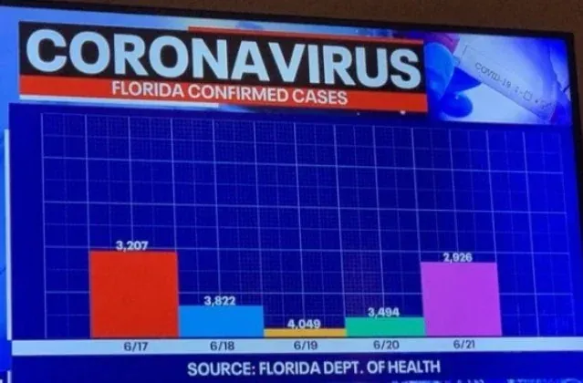 "A terrible chart of COVID-19 cases"