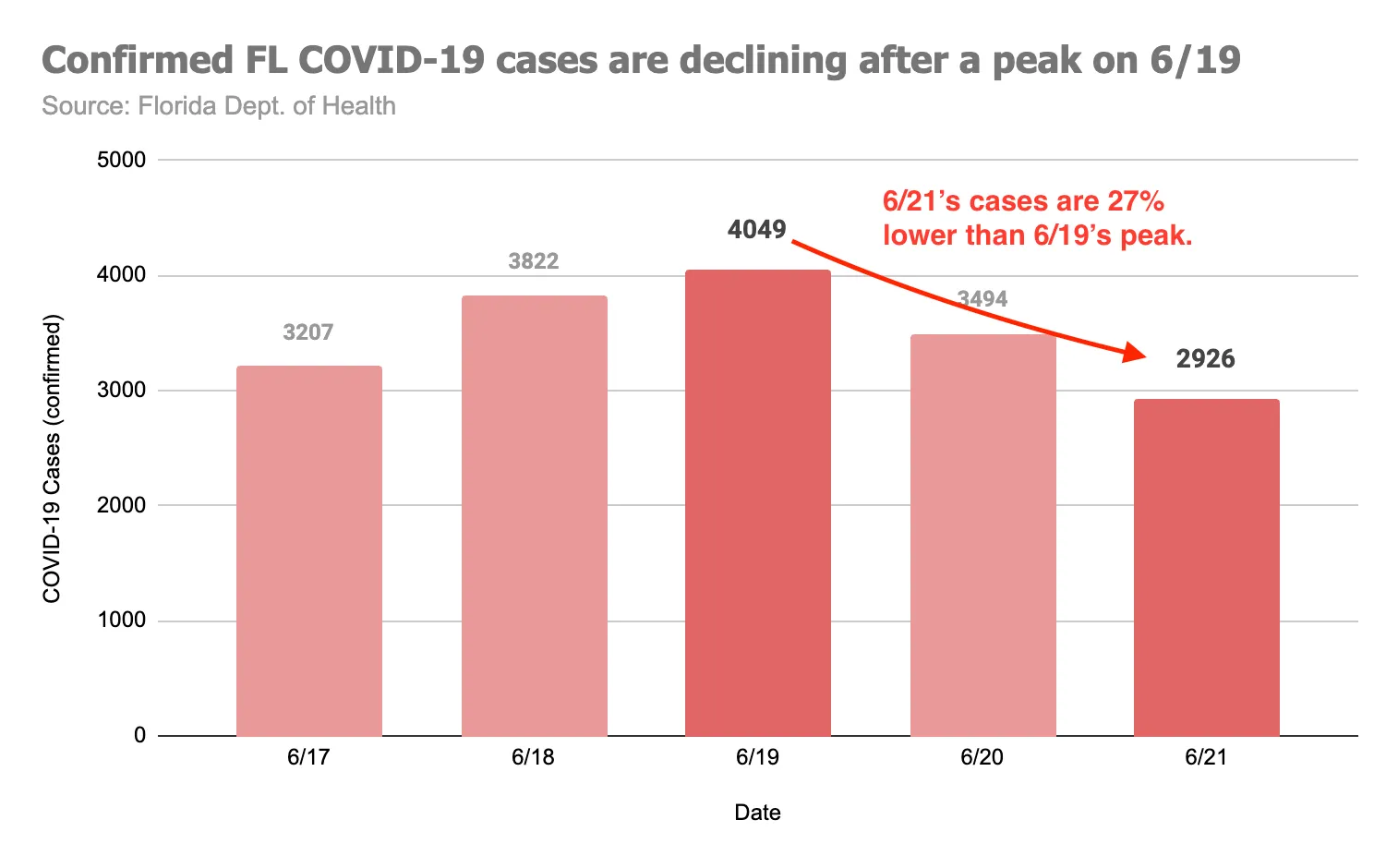 "A better version of the COVID-19 chart from part 1"