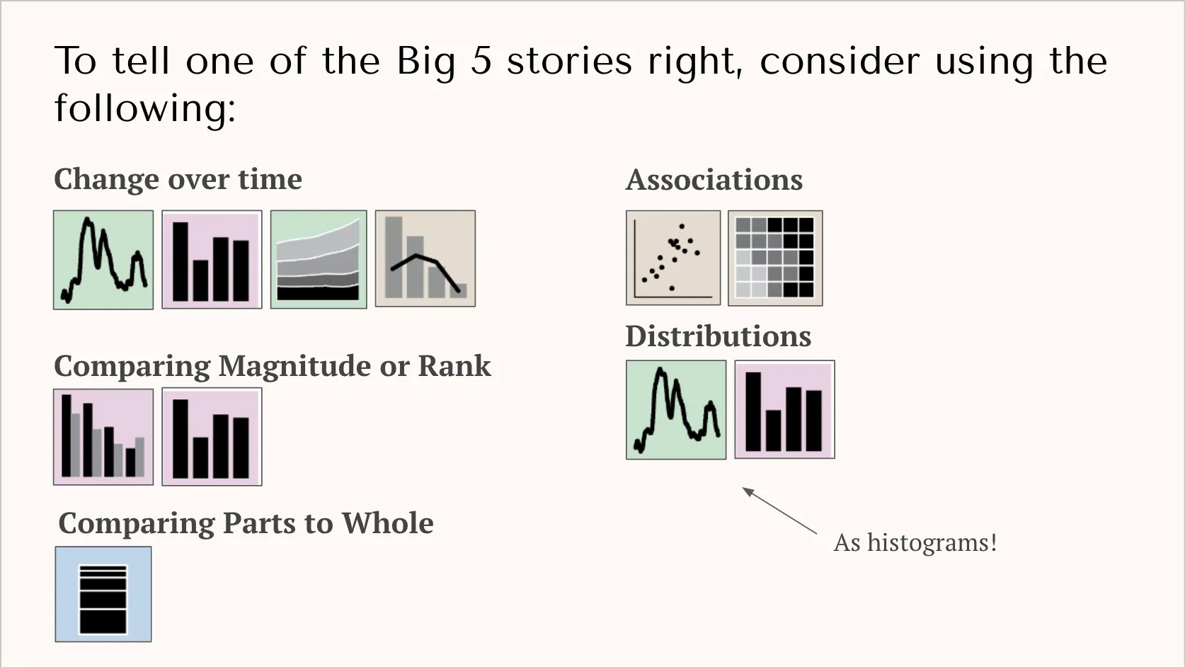 "Charts for each story type"