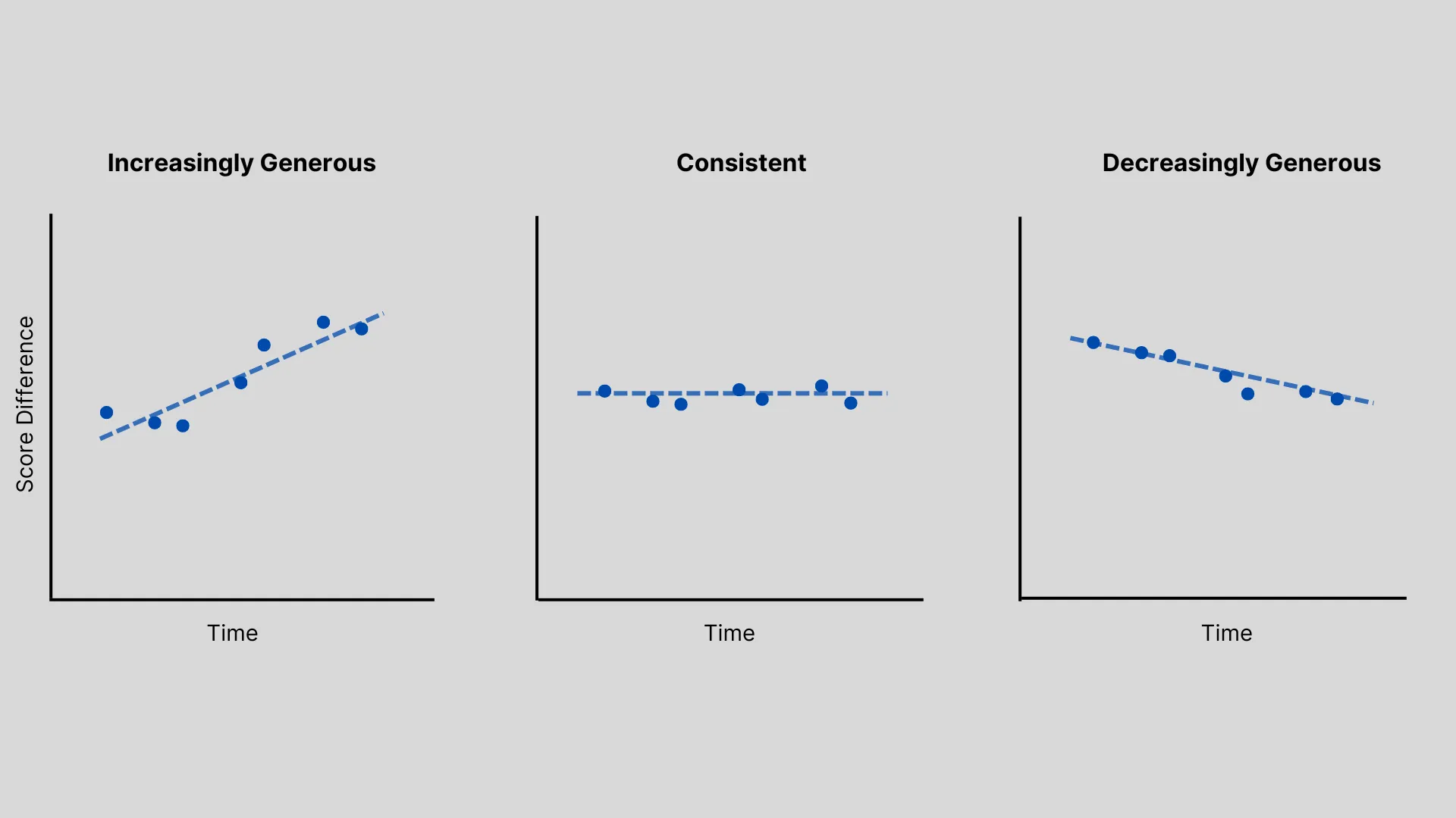 "Score Difference Meaning"