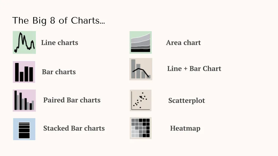 "The big 8 of charts"